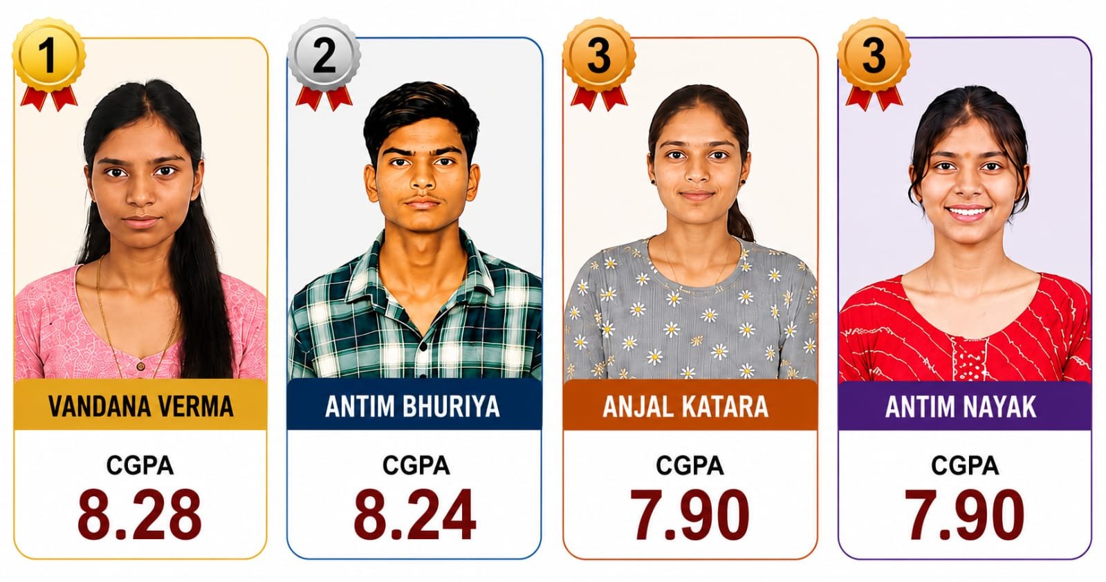 माँ त्रिपुरा कॉलेज फार्मेसी, झाबुआ के बी.फार्म प्रथम सेमेस्टर के विद्यार्थियों ने उत्कृष्ट परिणामों से बढ़ाया संस्थान का गौरव | New India Times