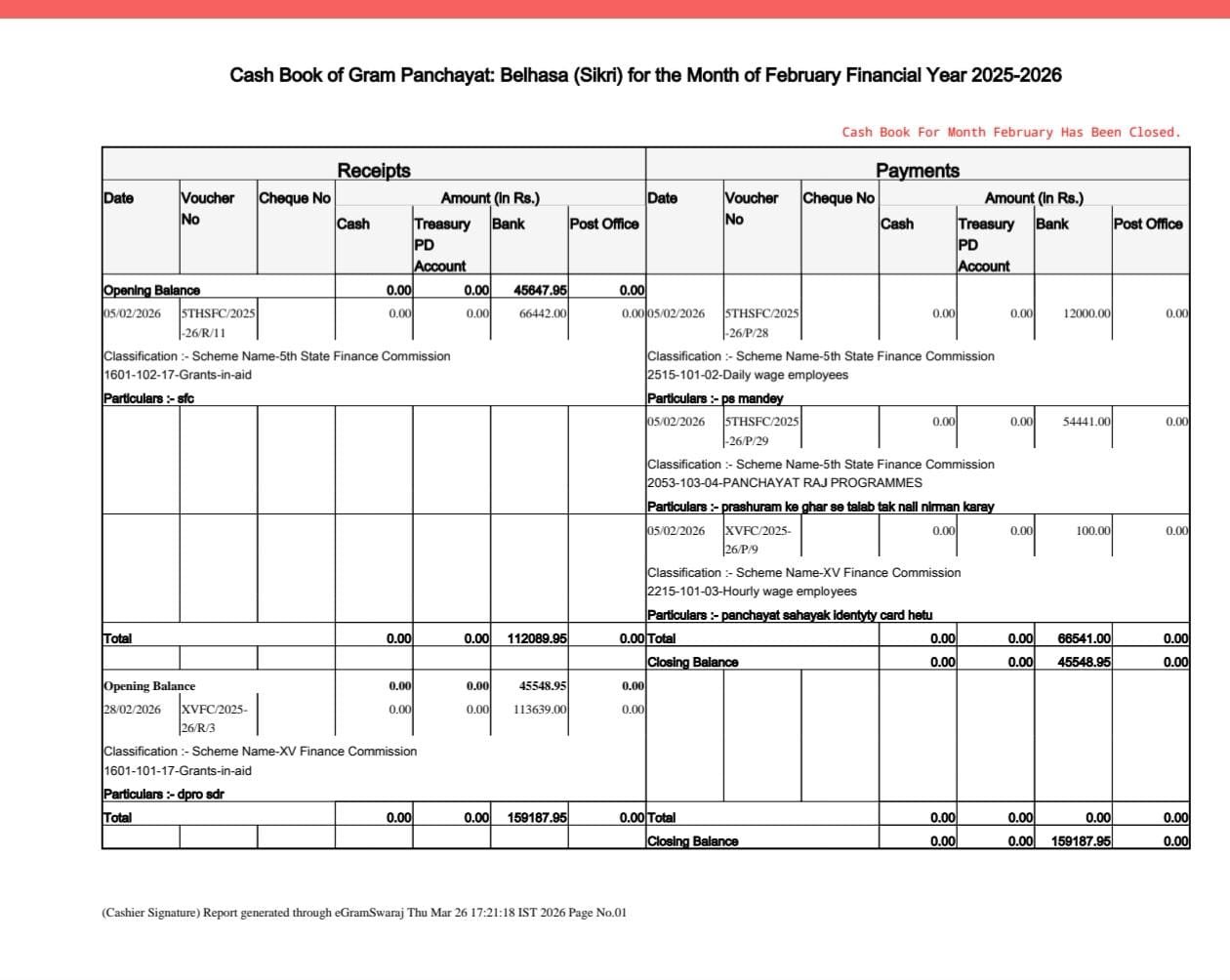 ₹54,441 का भुगतान, फिर भी नहीं बनी नाली: डीएम के जांच आदेश के बाद भी कार्रवाई नहीं, ग्रामीणों में आक्रोश | New India Times