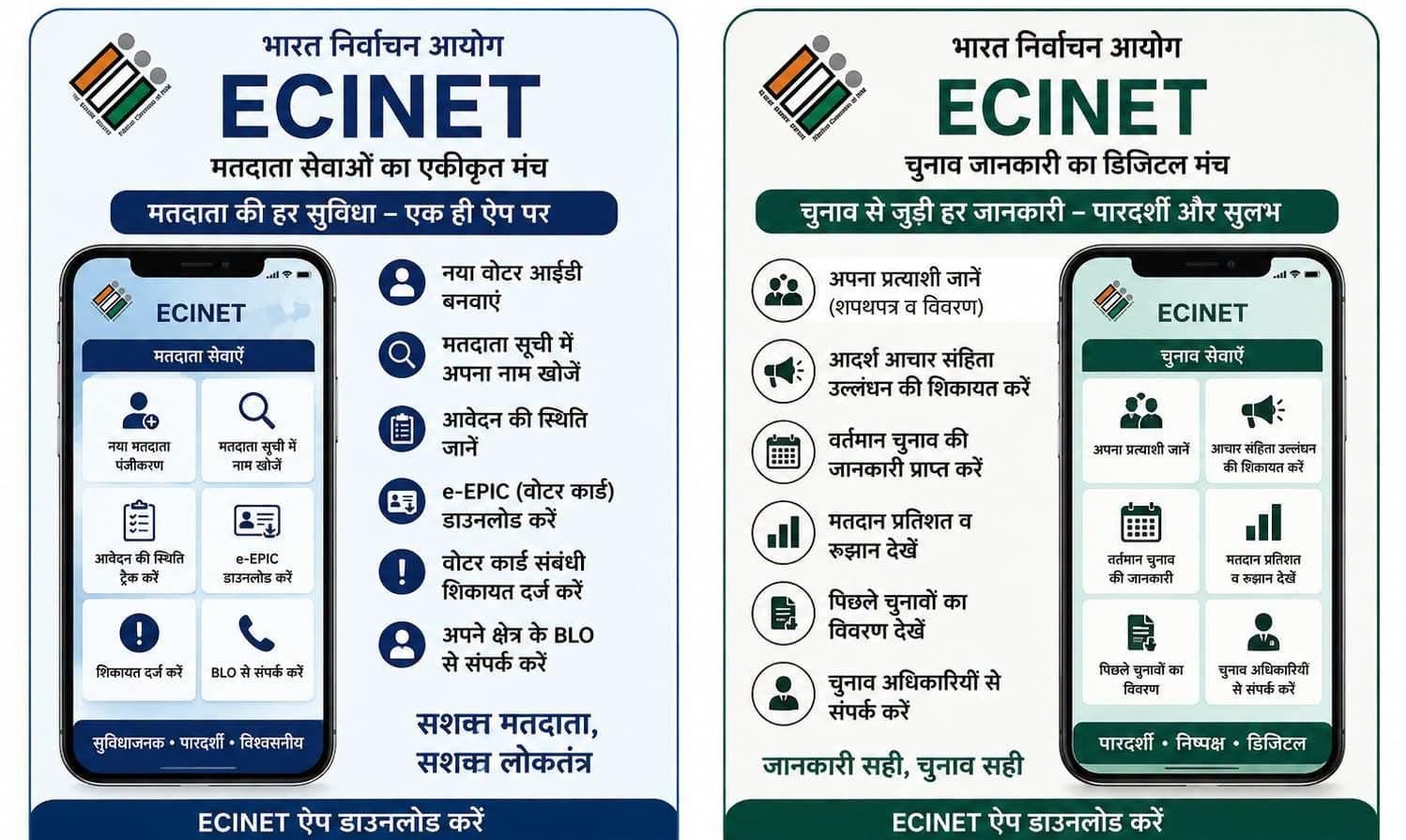 10 करोड़ से अधिक डाउनलोड के साथ ECINET बना देश का लोकप्रिय निर्वाचन डिजिटल प्लेटफॉर्म | New India Times